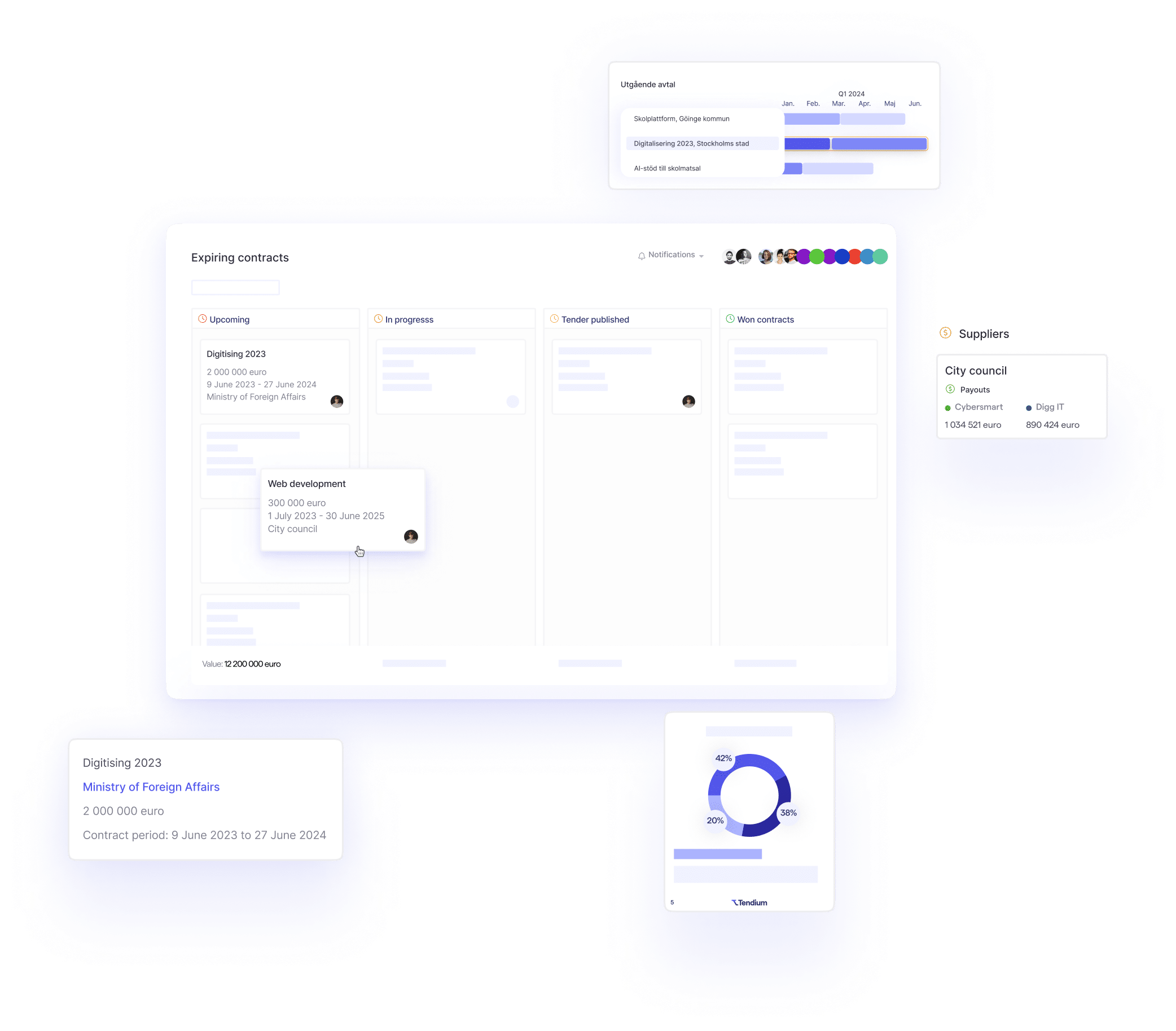 Analytics & Insights