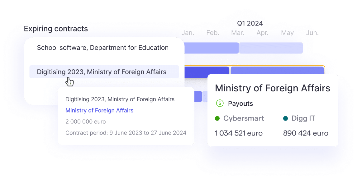 Analytics & Insights